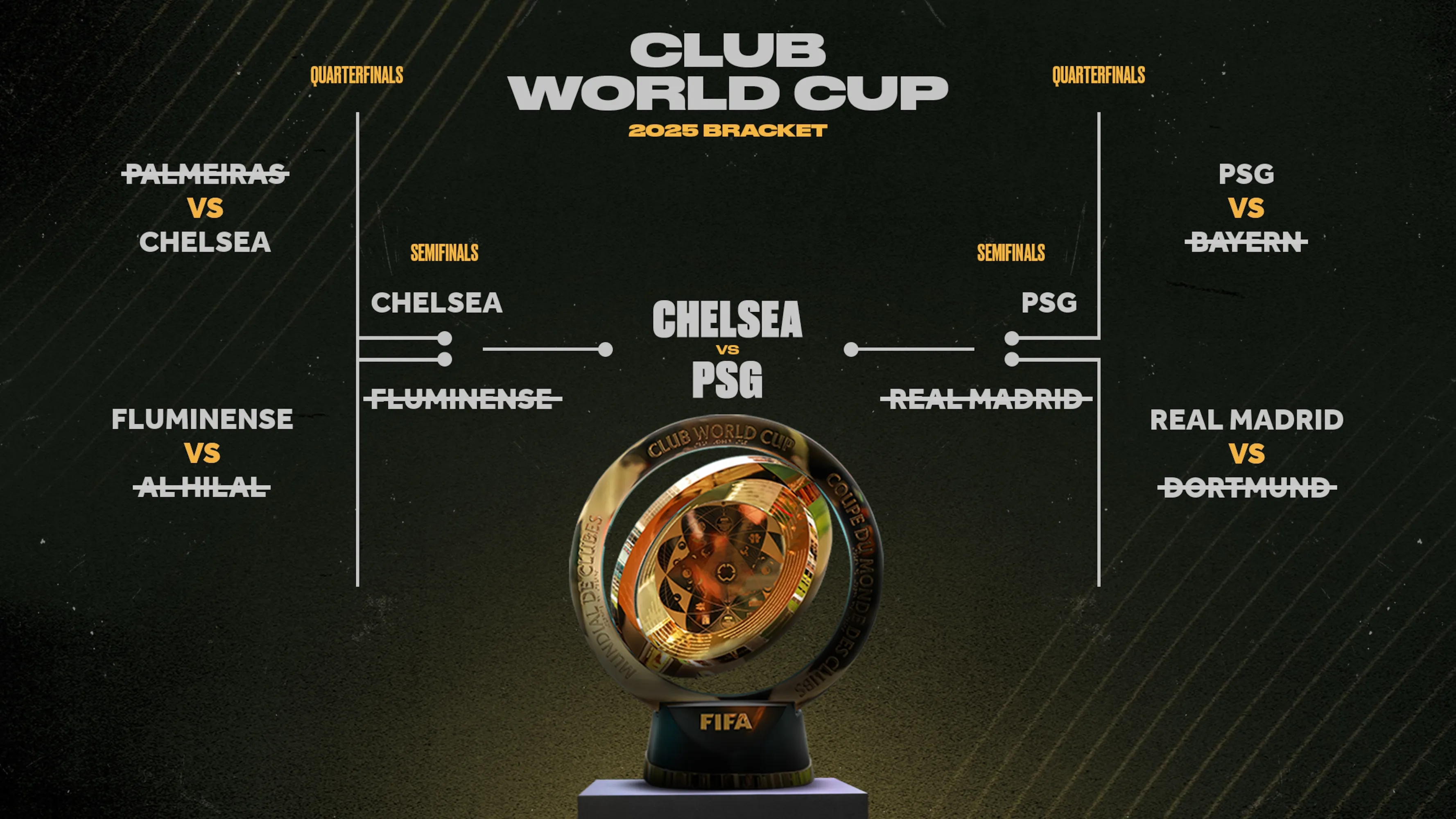 Bagan Piala Dunia Antarklub FIFA 2025, Prediksi Peluang Final Chelsea vs. PSG